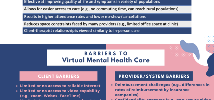 Research Review: Benefits and barriers to virtual mental health care