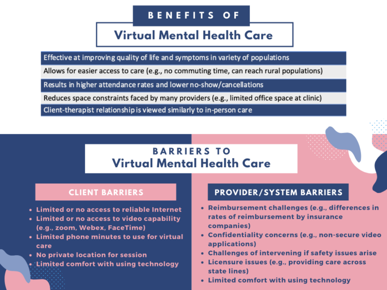 Research Review Benefits and barriers to virtual mental health care