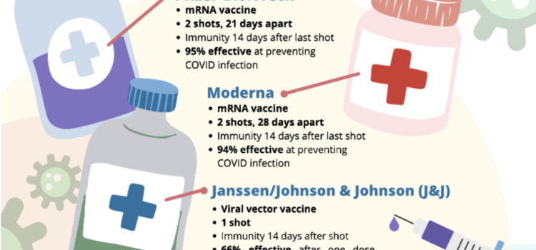 Resource:  Facts About COVID-19 Vaccines